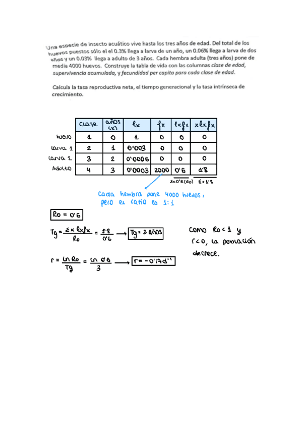 Miniatura del documento Resolución Prueba 2.pdf