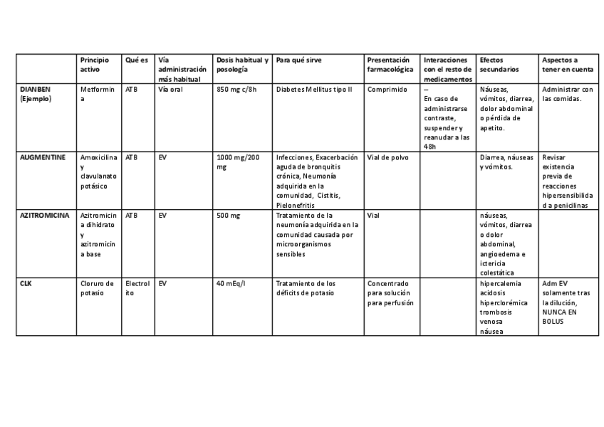 Miniatura del documento cuadro-farmacos-caso-clinico-LBS-2.docx.pdf