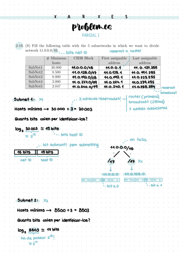 Miniatura del documento XX-Problemes-Parcial1-Subnetting.pdf
