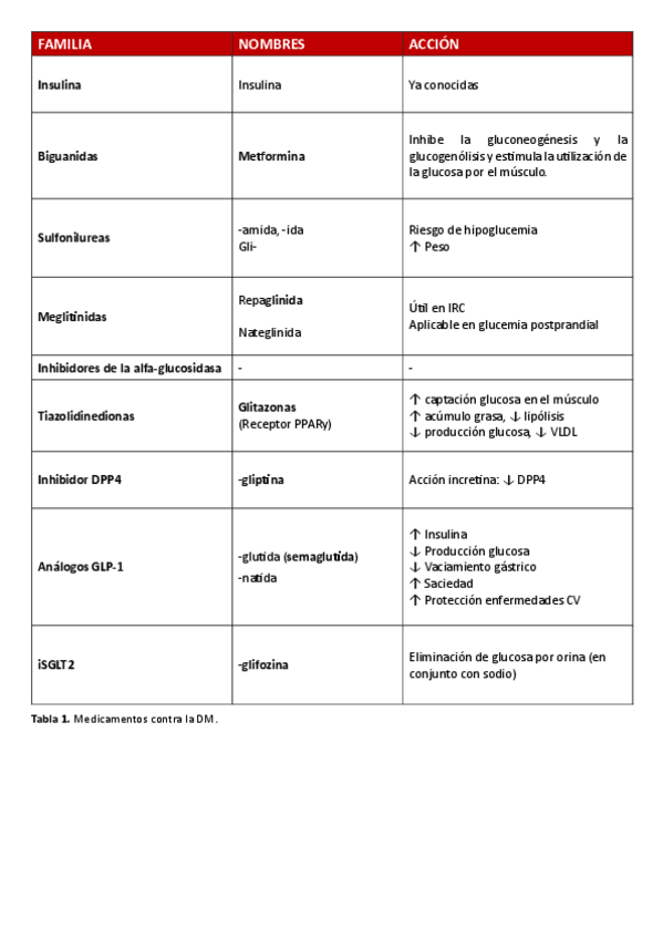Miniatura del documento FARMACOS-DM-2023.pdf