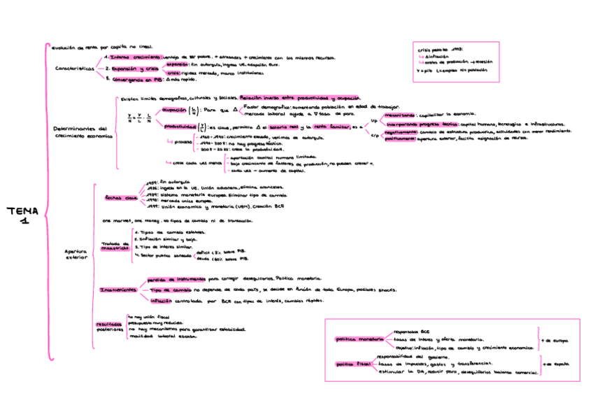Miniatura del documento Esquemas-Espanol.pdf