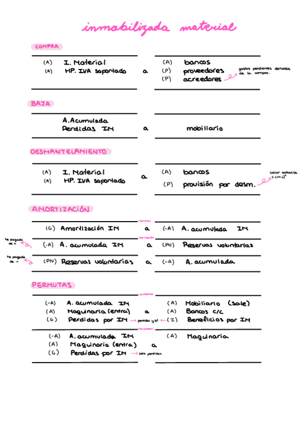 Miniatura del documento ASIENTOS--TEORIA-FINAL.pdf
