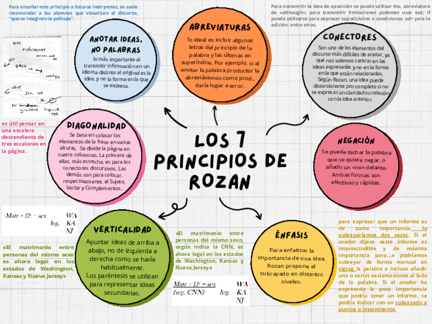 Miniatura del documento los-7-principios-de-Rozan.pdf