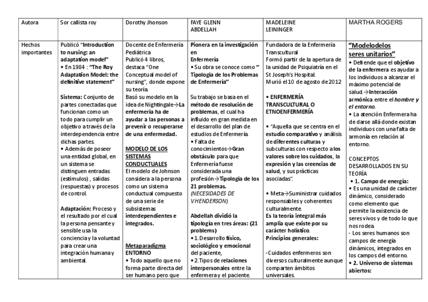 Miniatura del documento tablas-autoras-fundamentos.pdf