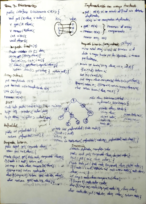 Miniatura del documento Chuleta-examen-ADSW-p1.pdf