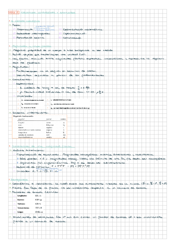 Miniatura del documento TEORIA-Resumen-tema-1.pdf
