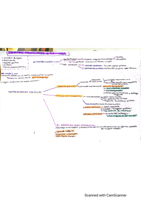 Miniatura del documento TEATRO-PRINCIPIOS-XX-1939-ESQUEMA.pdf