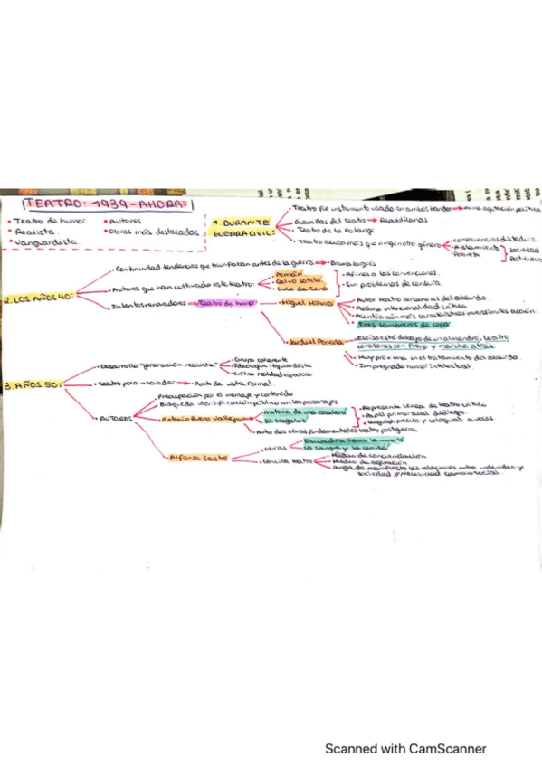 Miniatura del documento TEATRO-1939-AHORA-ESQUEMA.pdf