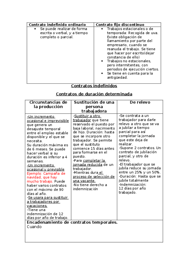 Miniatura del documento Tipos-de-Contratos.docx