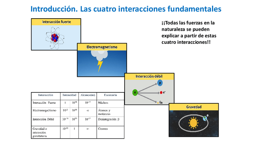 Miniatura del documento TEMA-5.-Introduccion-campo-electromagnetico.pdf