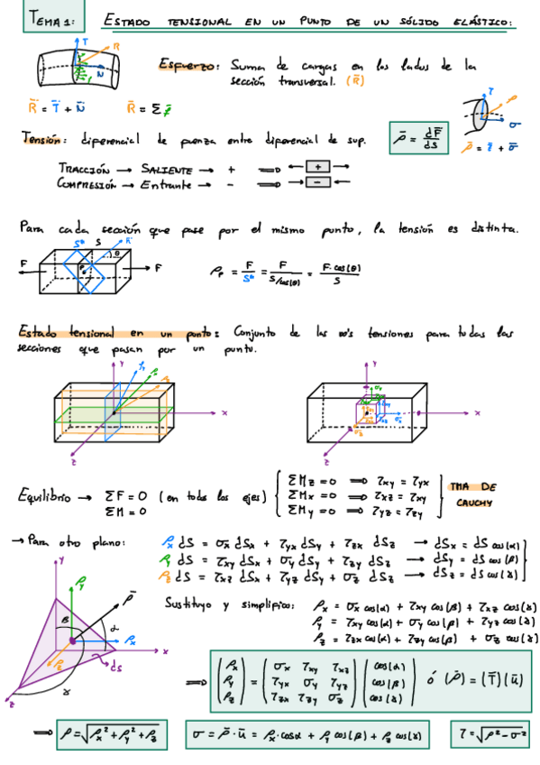 Miniatura del documento T1-Estado-Tensional-En-Un-Punto-De-Un-Solido-Elastico.pdf