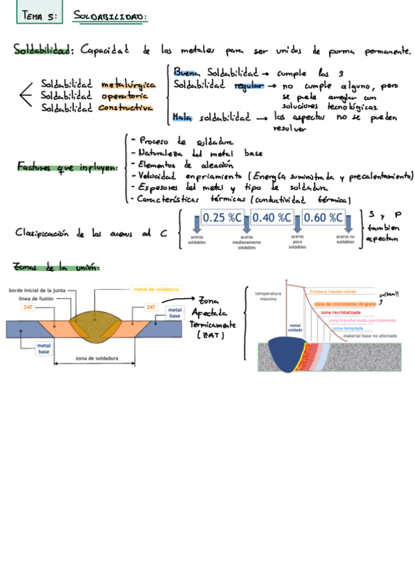 Miniatura del documento Tema-5-Soldabilidad.pdf