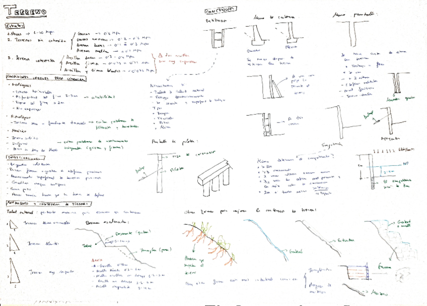 Miniatura del documento Teoria-y-dibujos-construccion2.pdf