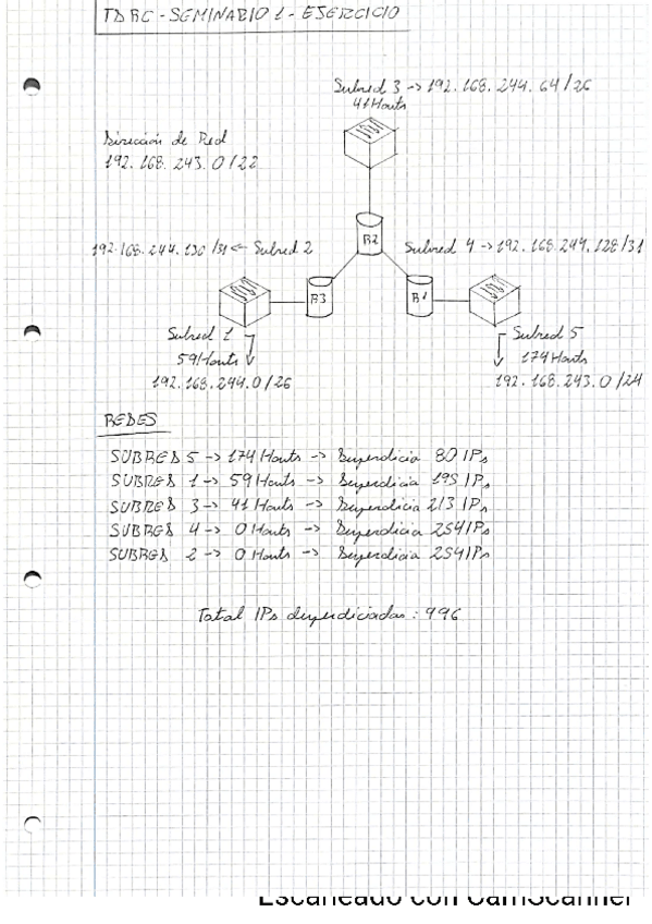 Miniatura del documento TDRC-SEMINARIO1-EJERCICO.pdf