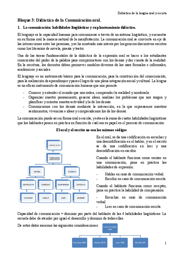 Miniatura del documento Bloque-3 Didáctica Lengua.pdf