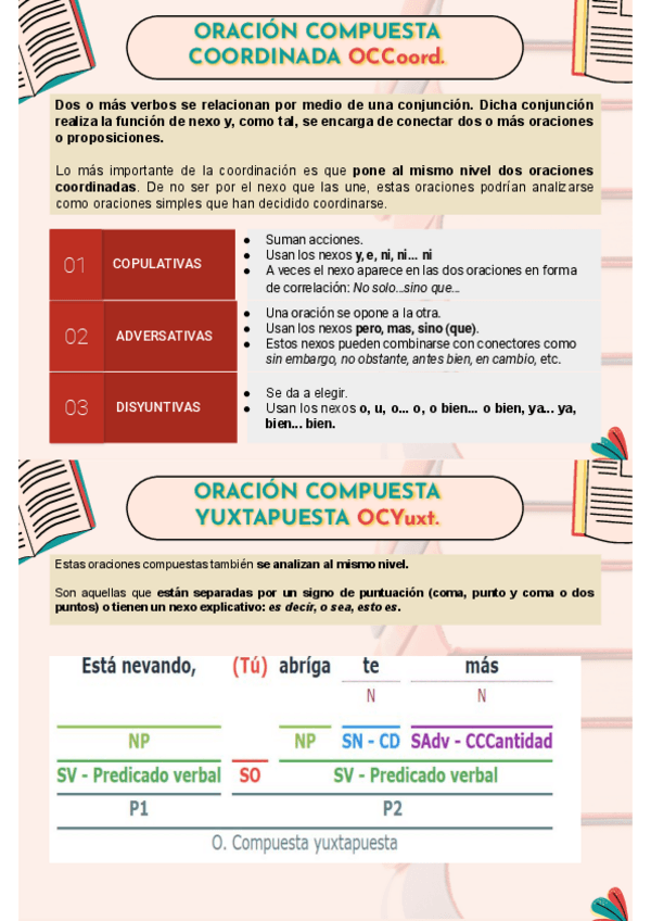 Miniatura del documento CoordinadasY-Yuxtapuestas.pdf