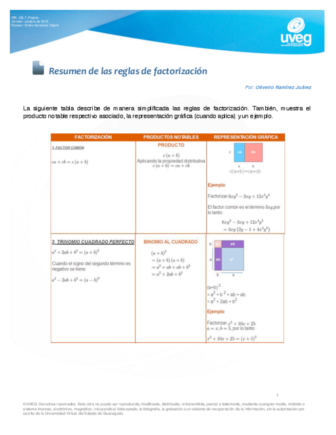 Miniatura del documento Reglas-de-factorizacion.pdf