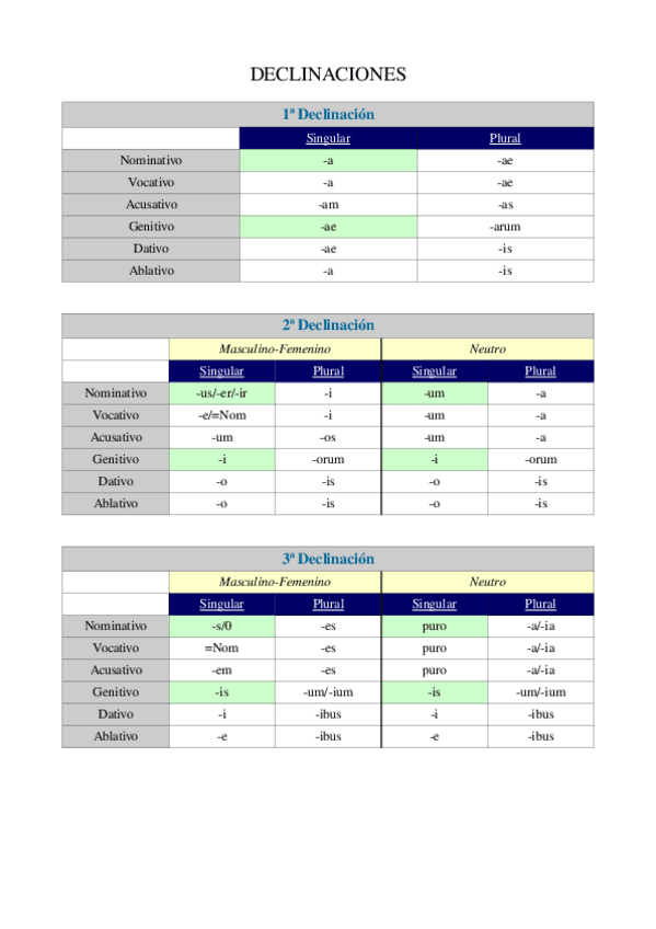 Miniatura del documento DECLINACIONES.doc
