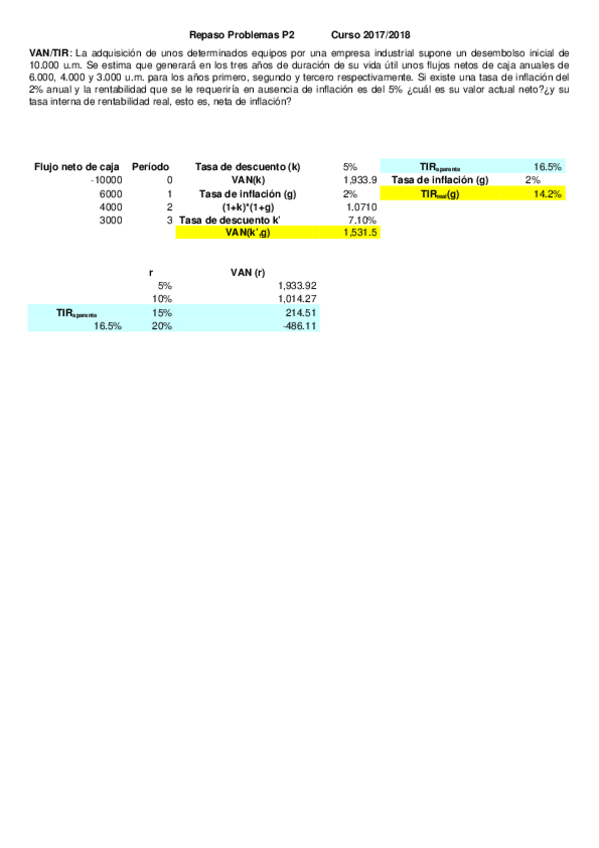 Miniatura del documento repaso-problemas-P2-mayo2018.doc