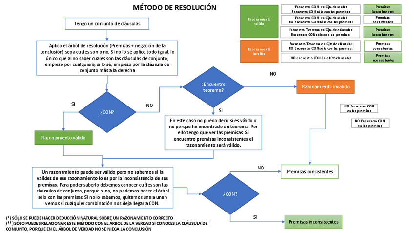 Miniatura del documento RESUMENRESOLUCIONYTABLASDELAVERDAD-1.pdf