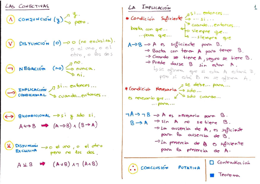 Miniatura del documento ResumenvFichasLogica.pdf