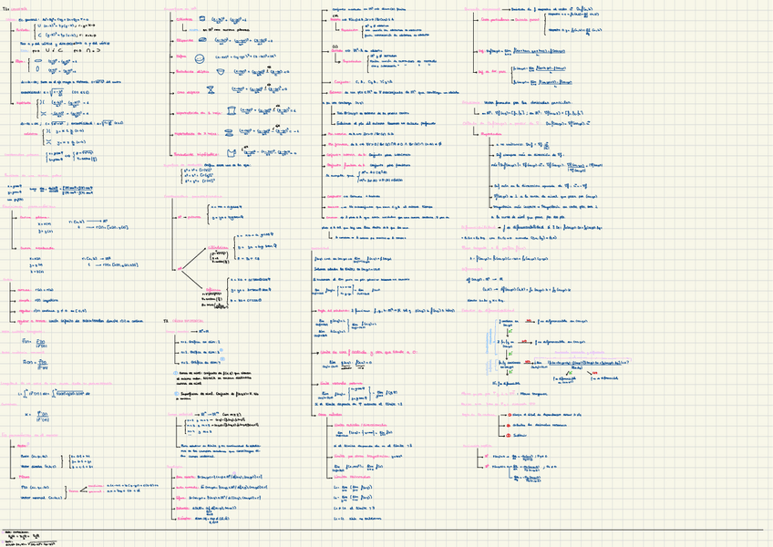 Miniatura del documento Teoria-1er-parcial-AVEC.pdf