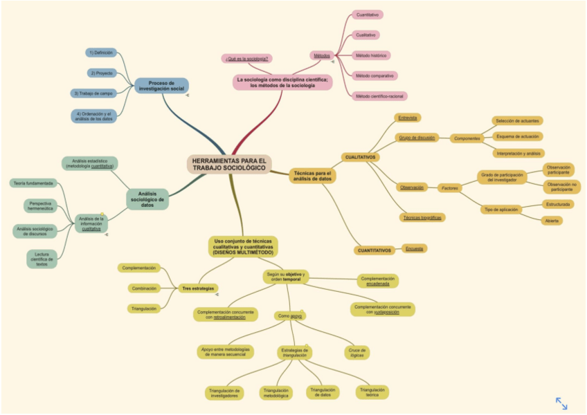 Miniatura del documento Tecnicas-cualitativas-MAPA-CONCEPTUAL.pdf