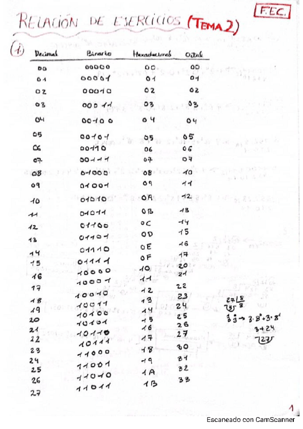 Miniatura del documento F.E.C.TODOS-LOS-EJERCICIOS-ENTREGABLES.pdf