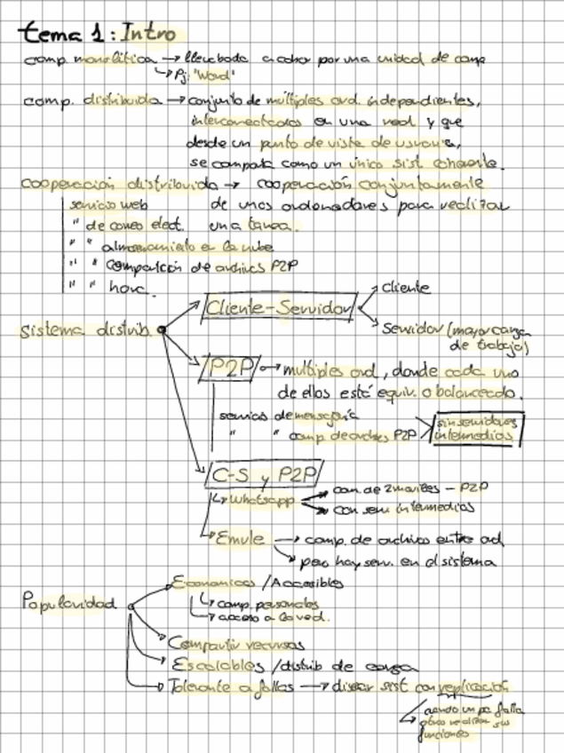 Miniatura del documento Esquema-DAD.pdf