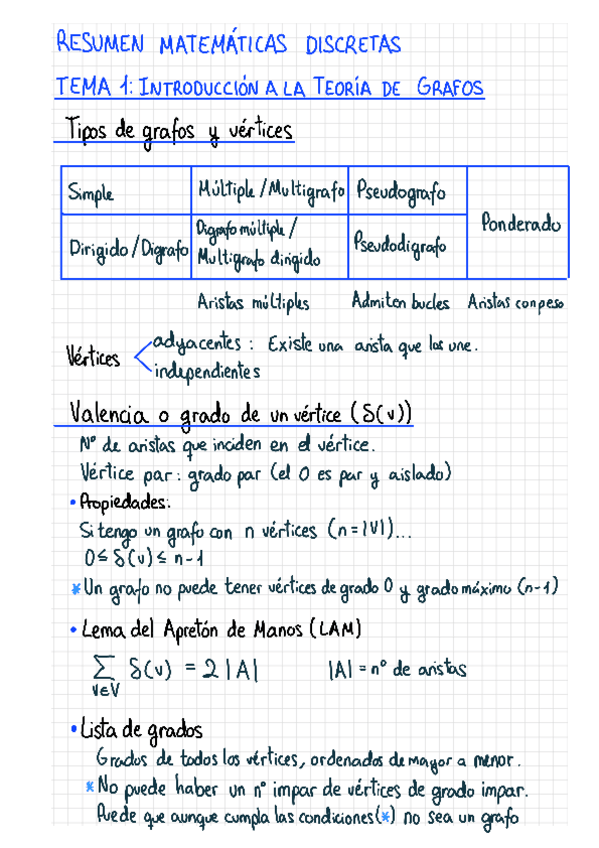 Miniatura del documento Resumen-MD-1er-Parcial-TEMAS-1-2-3.pdf