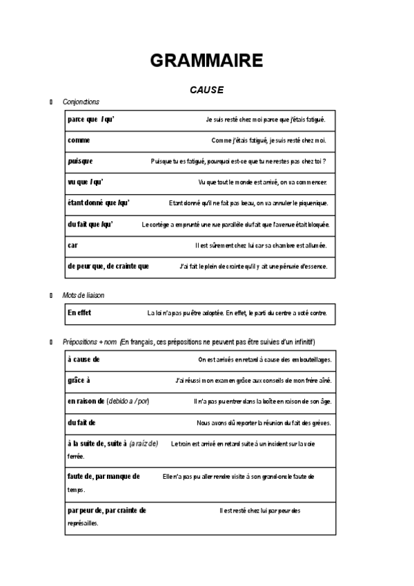 Miniatura del documento Resum-de-Gramatica-Avancada-Frances.pdf