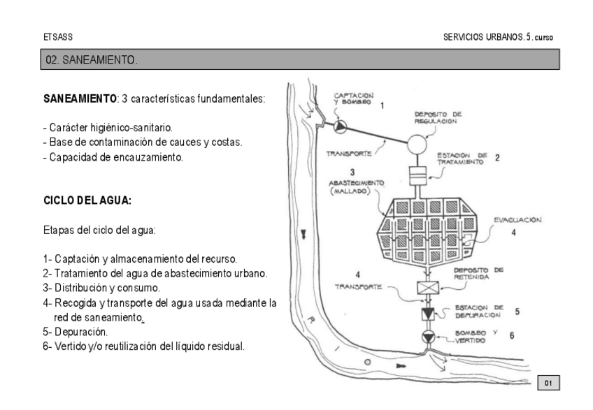 Miniatura del documento SU-02Saneamiento.pdf