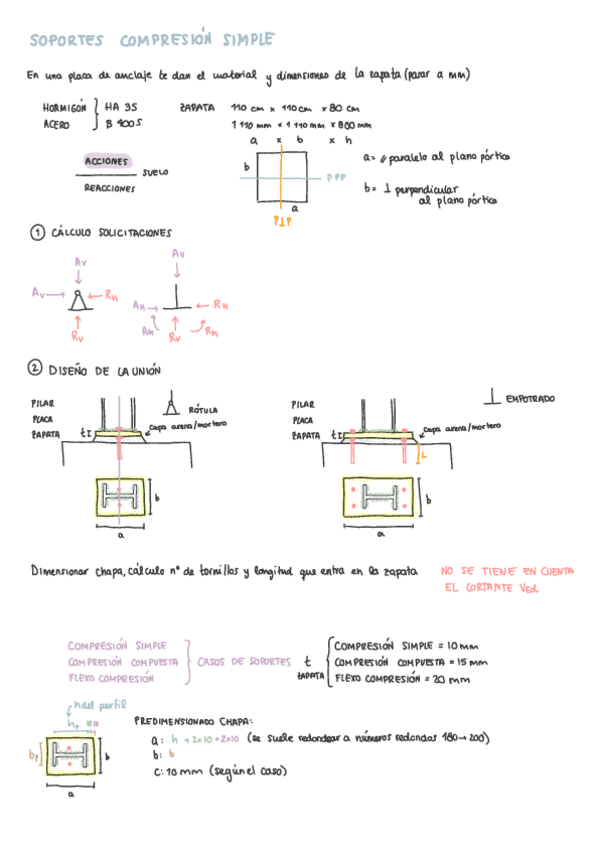 Miniatura del documento Chuleta-Segundo-Examen-Soportes-compresion-simple.pdf