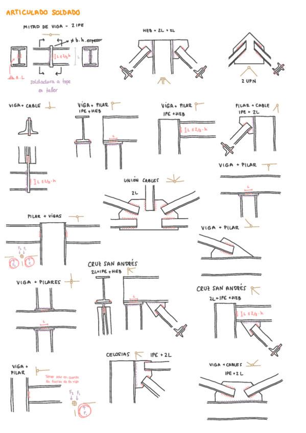 Miniatura del documento Chuleta-Segundo-Examen-Ejemplos-de-tipos-de-nudos.pdf