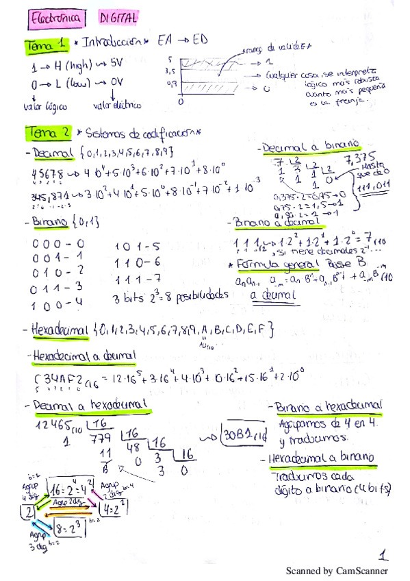 Miniatura del documento resumenelectronica.pdf