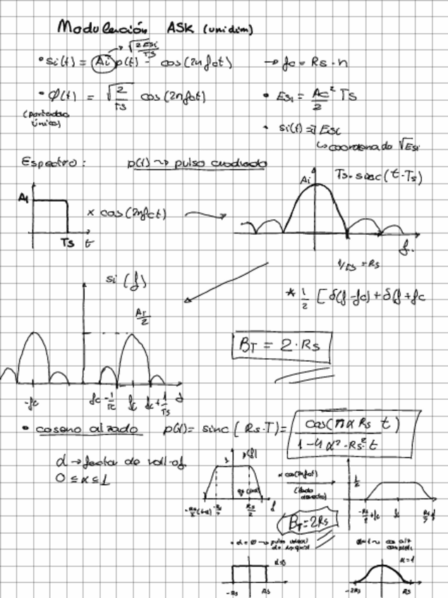 Miniatura del documento Ask-Fsk-Psk.pdf