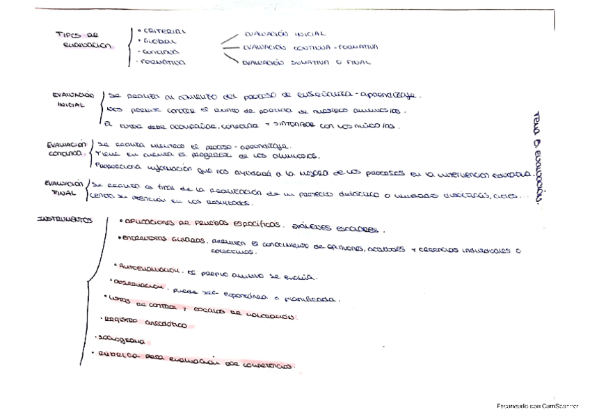 Miniatura del documento Esquema-Tema-5.pdf
