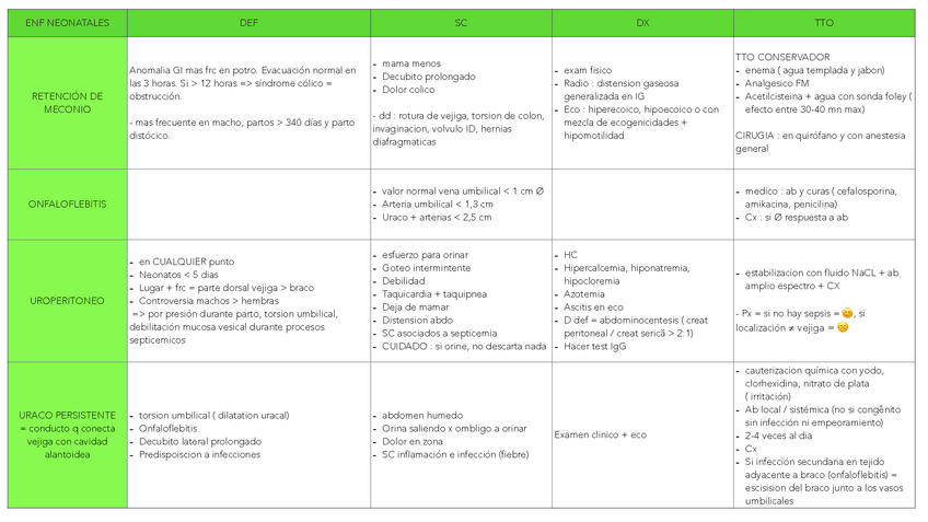 Miniatura del documento TABLA-PATOLOGIAS-DEL-NEONATO.pdf