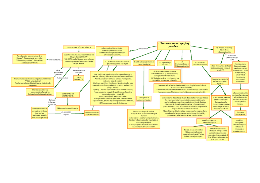 Miniatura del documento EyC-todo-para-estudiar-el-examen-de-edu-y-comunicacion.pdf