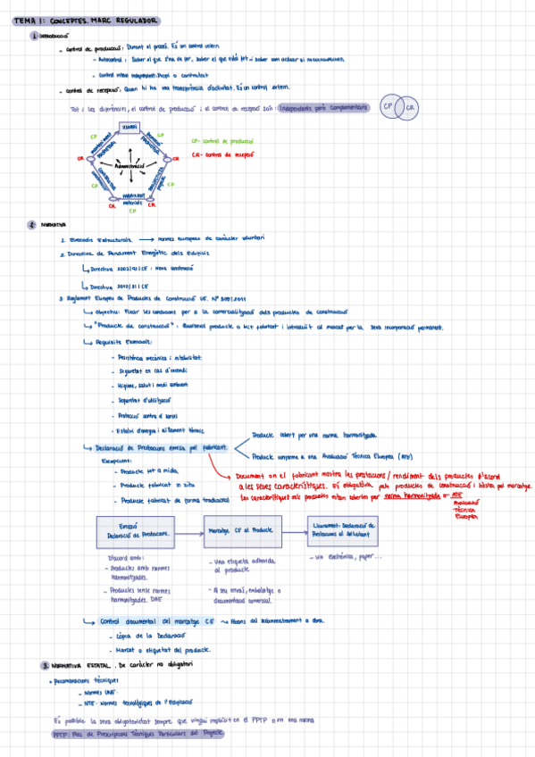 Miniatura del documento Apuntes-Contenido-1.pdf