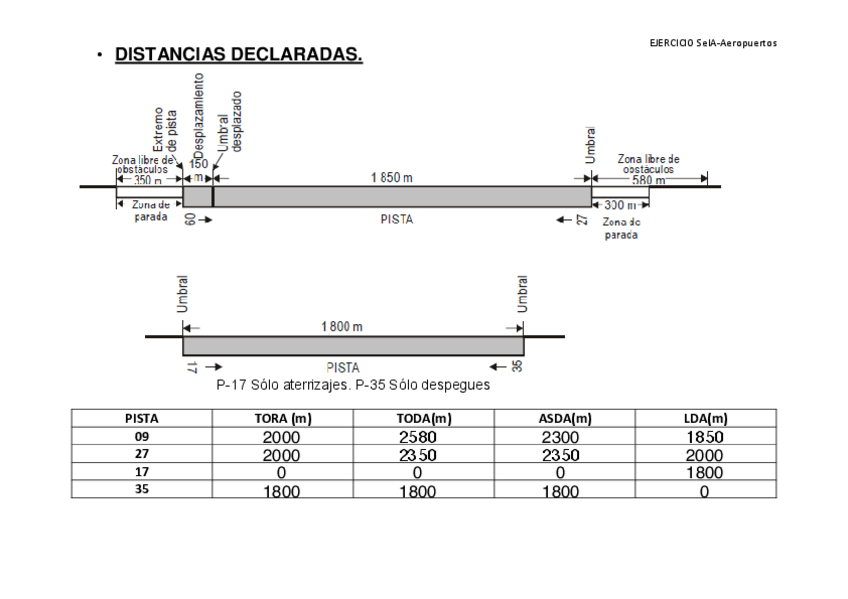 Miniatura del documento EJERCICIO-DISTANCIAS-DECLARADAS-corregido.pdf