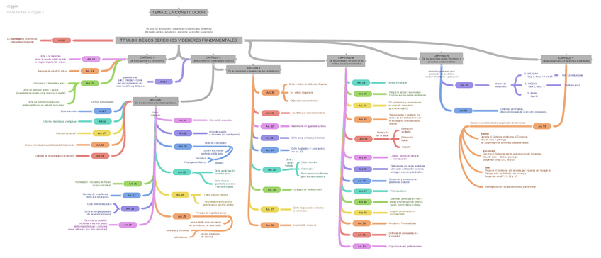 Miniatura del documento TEMA1LACONSTITUCION-T.I.pdf