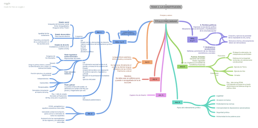 Miniatura del documento TEMA1LACONSTITUCION.pdf