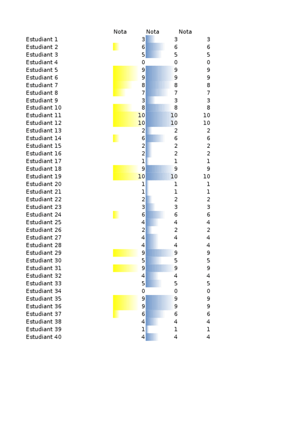 Miniatura del documento exempleFormatCondicional.xlsx