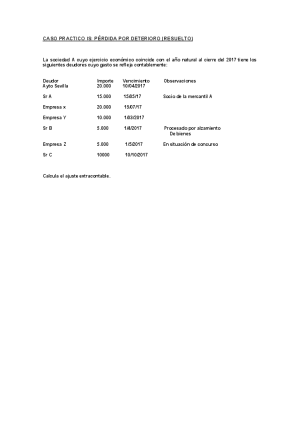 Miniatura del documento Caso práctico_ pérdida por deterioro (1) (1).pdf