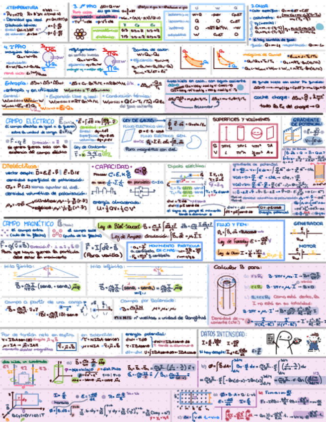 Miniatura del documento formulariofinalfisicaii.pdf