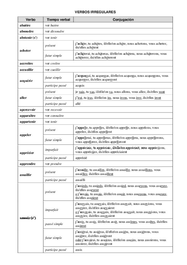 Miniatura del documento Todos-los-verbos-irregulares.pdf