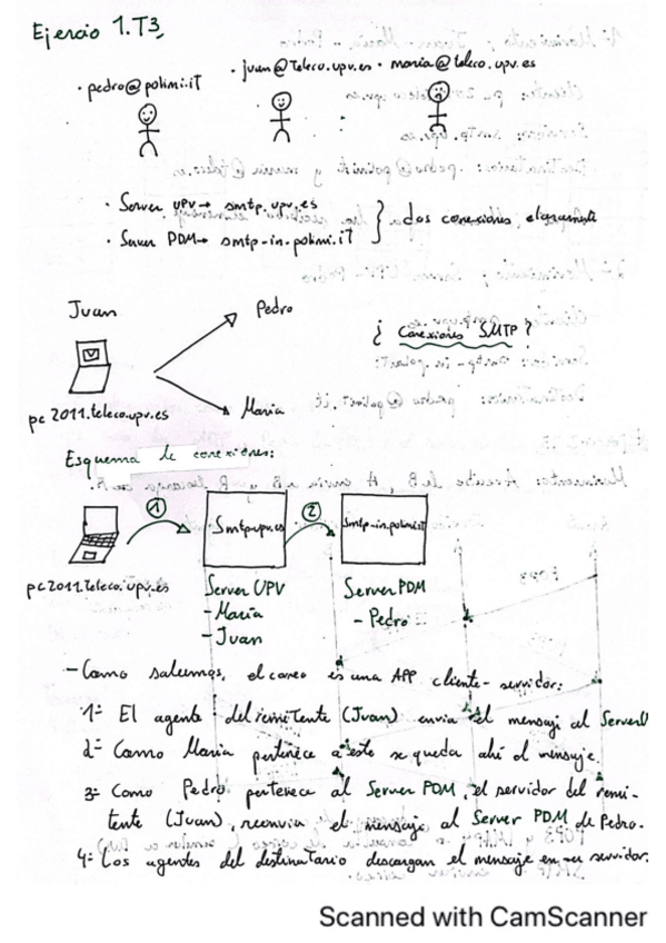 Miniatura del documento ejercicios-t3-ftelem-explicados.pdf