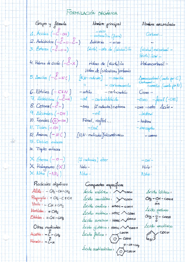 Miniatura del documento Formulación orgánica.pdf