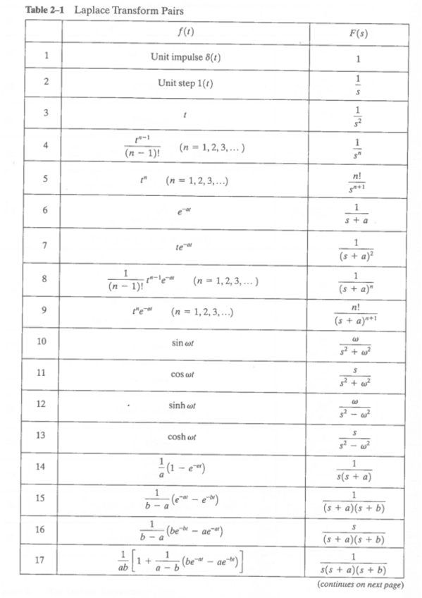 Miniatura del documento LaplaceTransformsProperties.pdf
